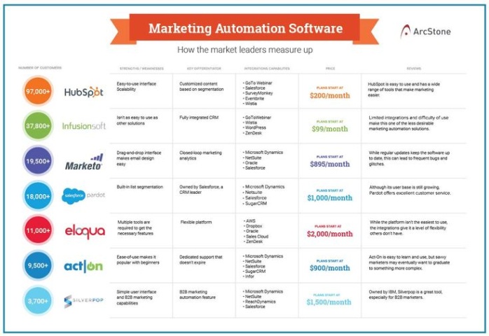 Das Ultimative CRM-Software Duell: Vergleich Für Kleine Unternehmen!