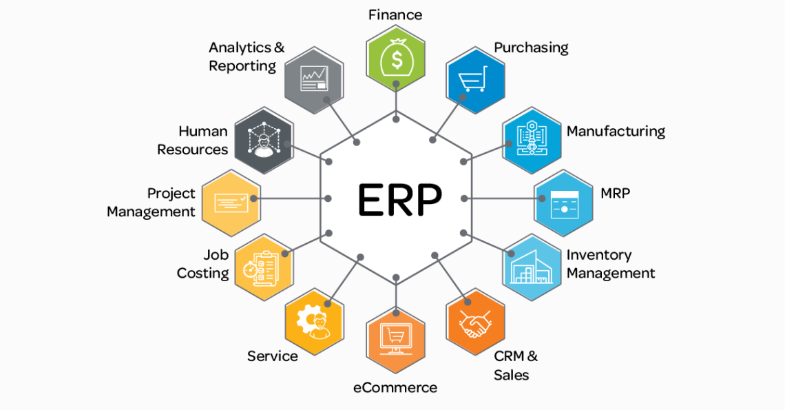 📅 Enterprise Resource Planning For Small Businesses - The What