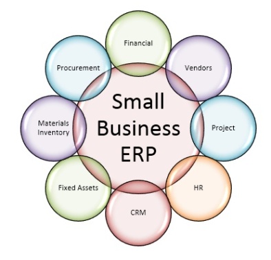 ERP For Small Business Best ERP Software For You  Techloyce