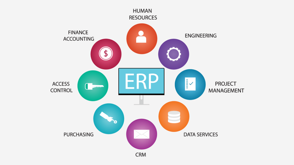 ERP Software for Small Business  ERP Software Solutions