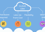 Die Ultimative Cloud-CRM-Lösung Für Kleine Unternehmen: Organisiere Deine Kunden Spielend Leicht!