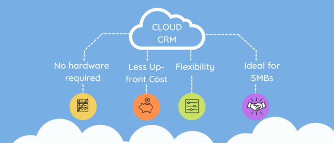 Die Ultimative Cloud-CRM-Lösung Für Kleine Unternehmen: Organisiere Deine Kunden Spielend Leicht!