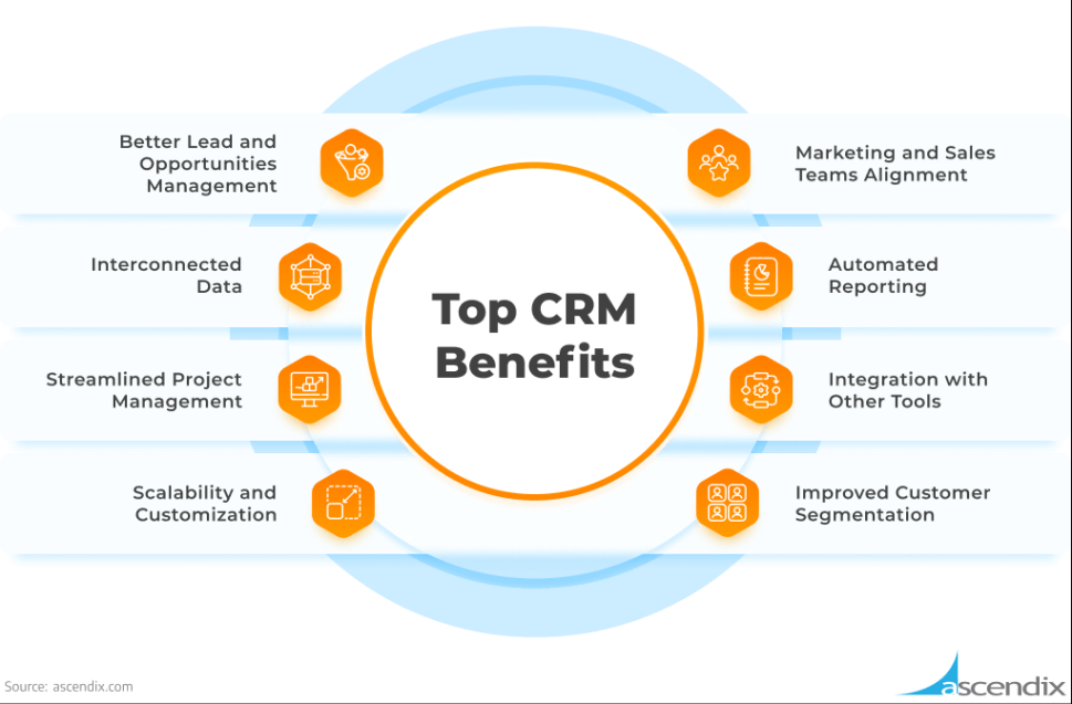 Die Ultimative Lösung Für Deine Kundenverwaltung: Service Industry CRM Software Für Dein Business!