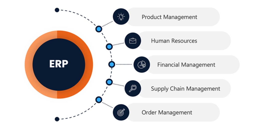 You Have An ERP System  Why Do You Need CRM Software?